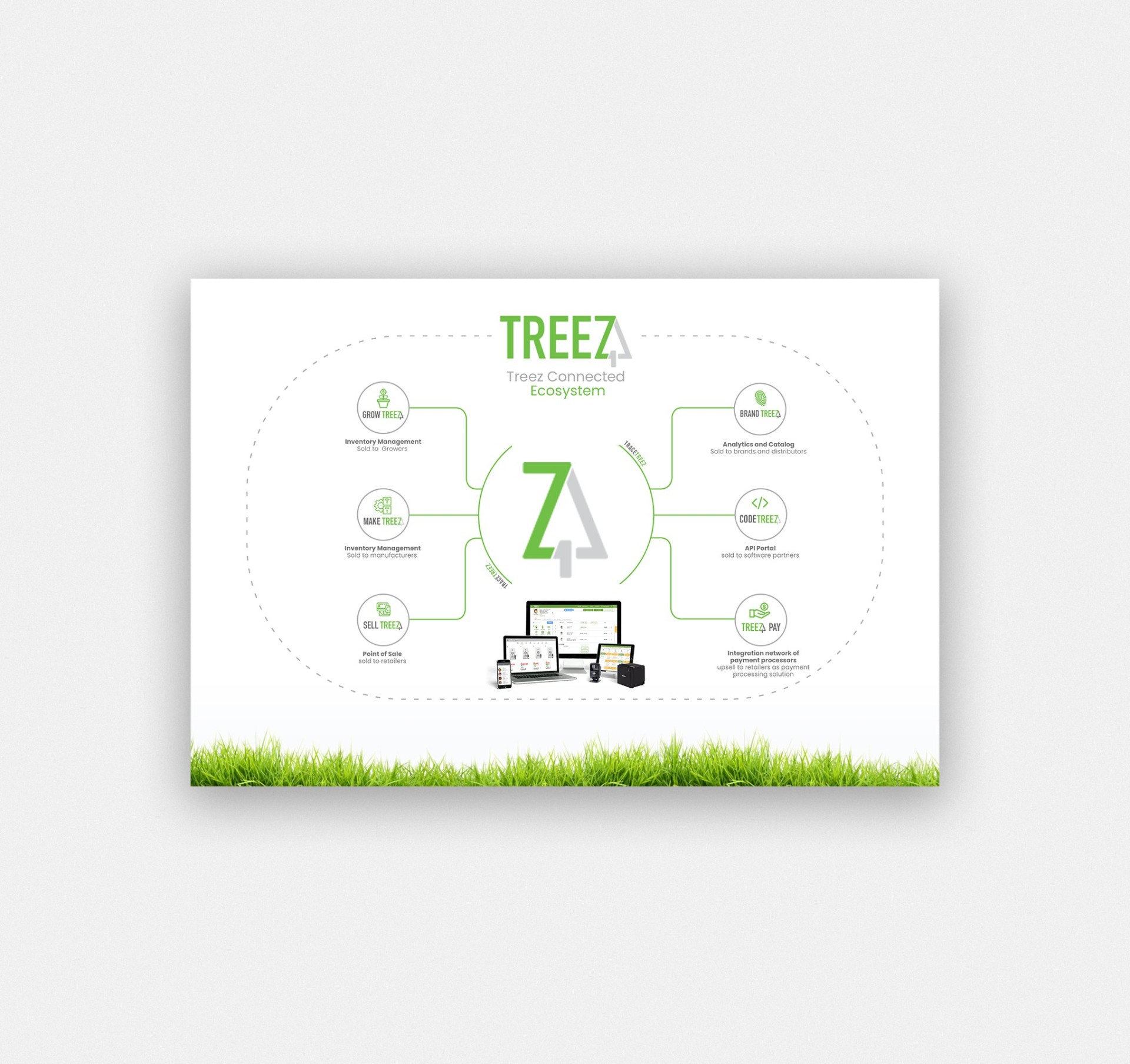 Clean ecosystem infographic board for Treez connected ecosystem